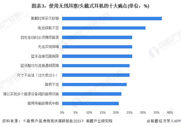需求及趋势分析 市场逐渐成熟适用人群不断扩大J9九游会2024 年中国开放式耳机