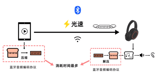 强推2024年性价比最高的四款好音质耳机ag九游会登录头戴式耳机什么品牌音质好？(图10)