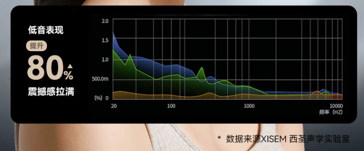 强推2024年性价比最高的四款好音质耳机ag九游会登录头戴式耳机什么品牌音质好？(图12)