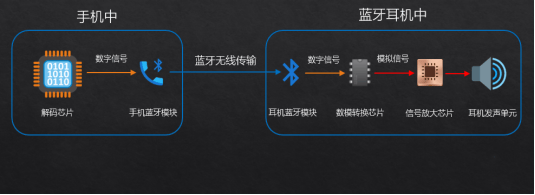 购经验大揭秘自用款蓝牙耳机合集+终极评测j9九游会(中国)网站资深玩家五六年选(图7)