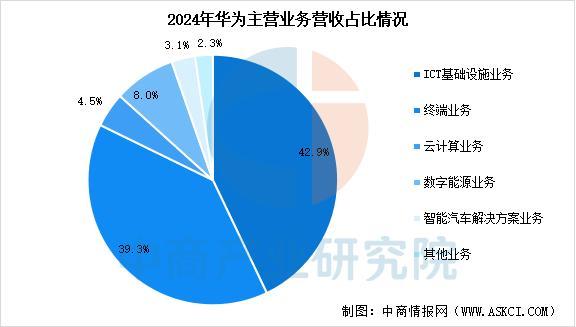 能穿戴设备行业市场前景预测研究报告（简版）j9九游真人游戏第一品牌2025年中国智(图1)