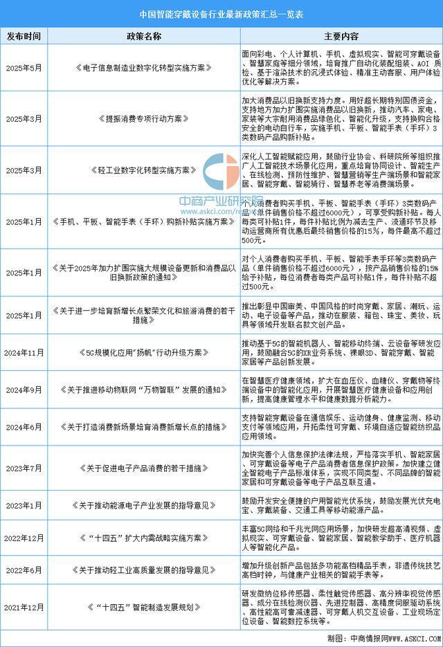 能穿戴设备行业市场前景预测研究报告（简版）j9九游真人游戏第一品牌2025年中国智(图11)