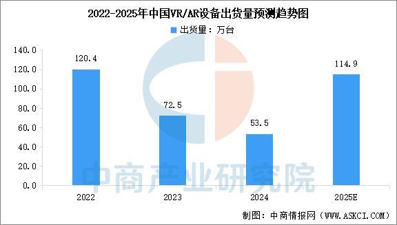 能穿戴设备行业市场前景预测研究报告（简版）j9九游真人游戏第一品牌2025年中国智(图2)