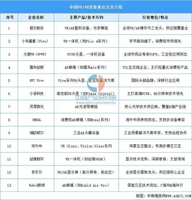 能穿戴设备行业市场前景预测研究报告（简版）j9九游真人游戏第一品牌2025年中国智(图3)