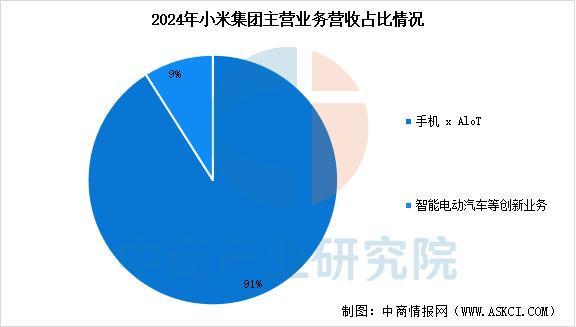 能穿戴设备行业市场前景预测研究报告（简版）j9九游真人游戏第一品牌2025年中国智(图8)