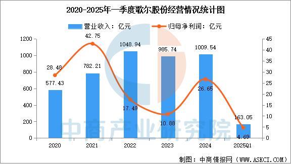能穿戴设备行业市场前景预测研究报告（简版）j9九游真人游戏第一品牌2025年中国智(图10)