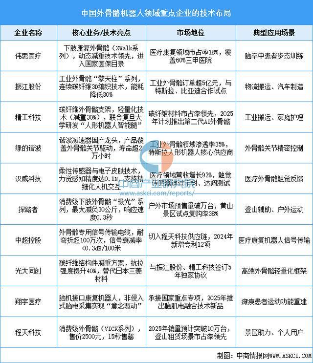 能穿戴设备行业市场前景预测研究报告（简版）j9九游真人游戏第一品牌2025年中国智(图4)