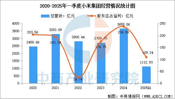 能穿戴设备行业市场前景预测研究报告（简版）j9九游真人游戏第一品牌2025年中国智(图9)