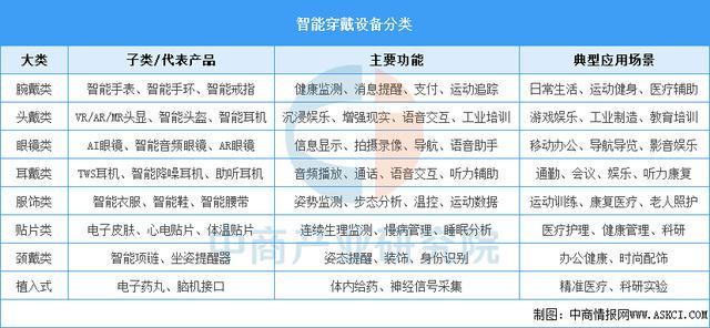 能穿戴设备行业市场前景预测研究报告（简版）j9九游真人游戏第一品牌2025年中国智(图6)