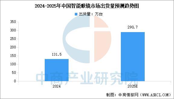 能穿戴设备行业市场前景预测研究报告（简版）j9九游真人游戏第一品牌2025年中国智(图15)