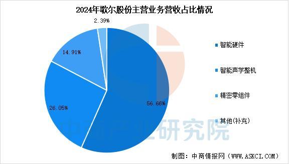 能穿戴设备行业市场前景预测研究报告（简版）j9九游真人游戏第一品牌2025年中国智(图17)