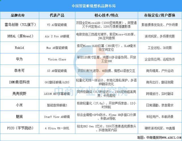 能穿戴设备行业市场前景预测研究报告（简版）j9九游真人游戏第一品牌2025年中国智(图16)