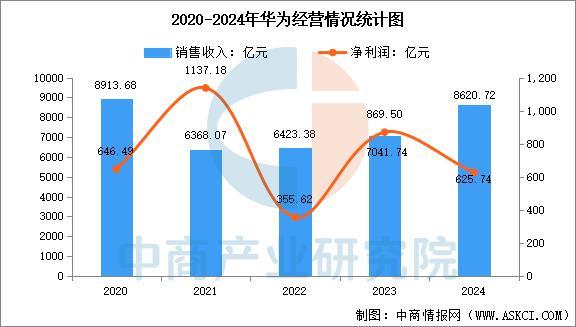 能穿戴设备行业市场前景预测研究报告（简版）j9九游真人游戏第一品牌2025年中国智(图14)