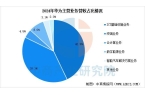 能穿戴设备行业市场前景预测研究报告（简版